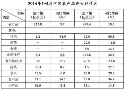 行测备考 攻克贸易顺差难题，巧解农产品出口类题型